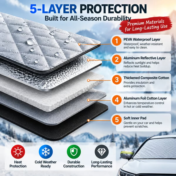 ⏰ LAST DAY SALE 50% OFF!🚗 Magnetic Windshield Cover – All-Season Sun, Snow & Frost Protector for Cars, SUVs & Trucks
